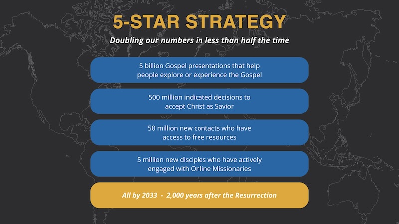 5 star strategy